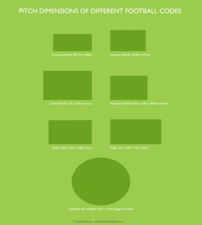 other footballcodes